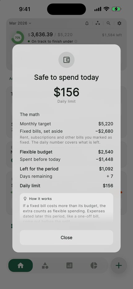 CentsCheck's Safe to spend today panel in Australian dollars, with the sum behind the number