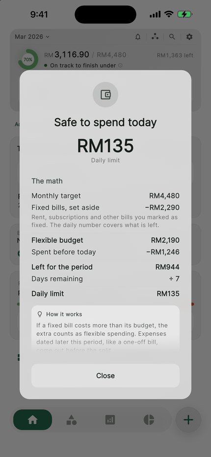 CentsCheck's Safe to spend today panel in ringgit, with the sum behind the number