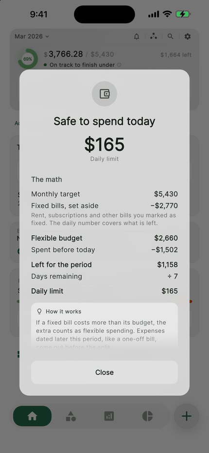CentsCheck's Safe to spend today panel in New Zealand dollars, with the sum behind the number